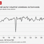 Índice Davivienda PMI del sector industrial colombiano cerró 2025 con expansión
