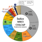 Rebalanceo MSCI COLCAP incorporó eventos corporativos